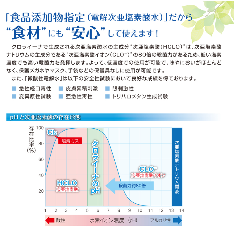 クロライーナAL-790Vの特徴02