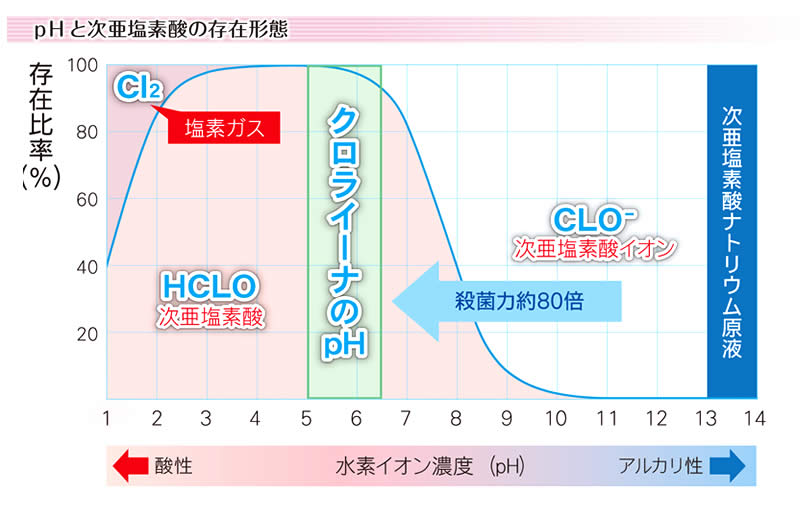 クロライーナ・ポータブル仕様表01