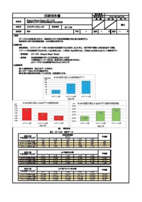 ドラゴンビームスマート 塩素濃度 試験結果