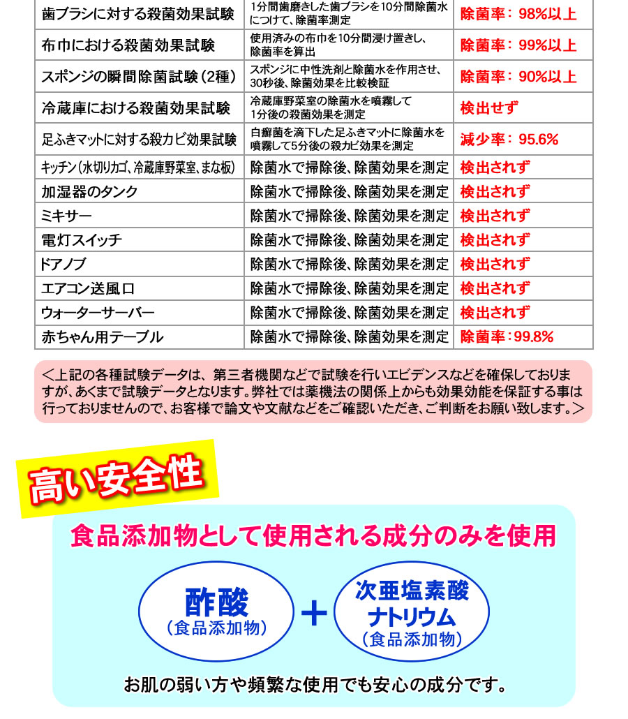 とるゾウ専用液Eの強力な除菌効果