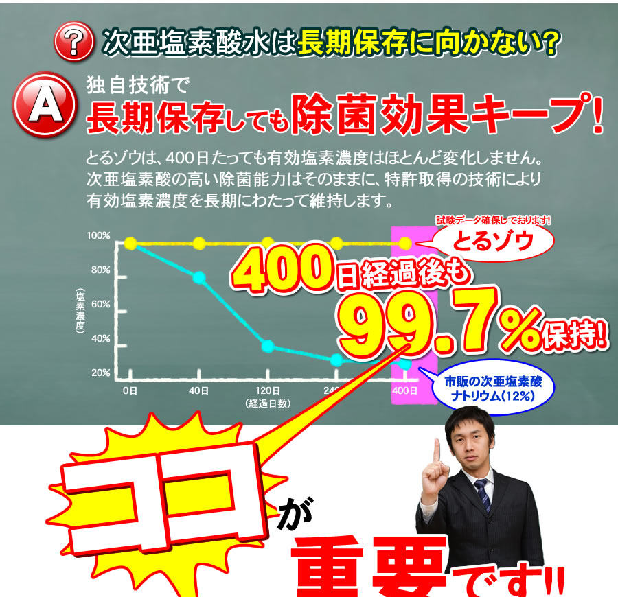 とるゾウ専用液Eは長期保存でも除菌効果キープ01