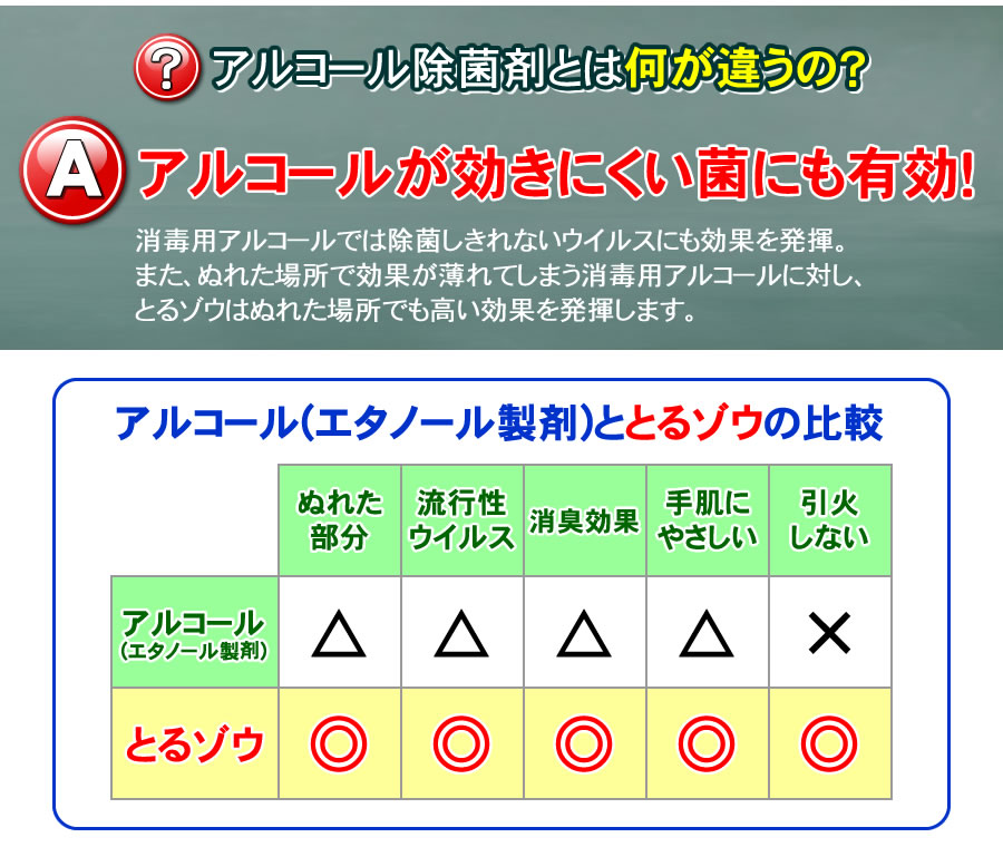 とるゾウ専用液Eとアルコール除菌剤の違い