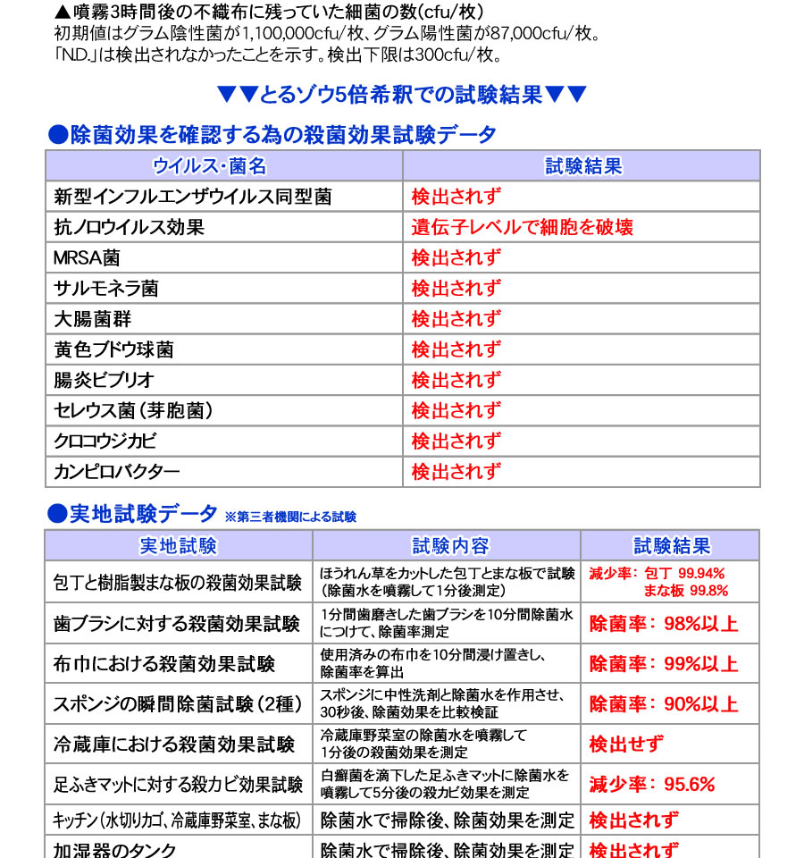 とるゾウ専用液Eはあらゆる試験を受けています02