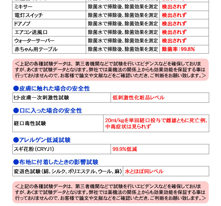とるゾウ専用液Eはあらゆる試験を受けています02